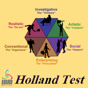 holland-test